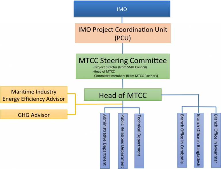 structure-768x589.png